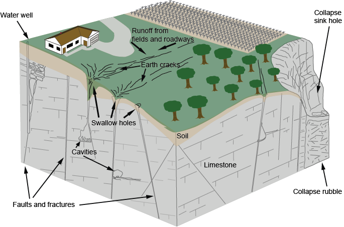 how get caves formed diagram